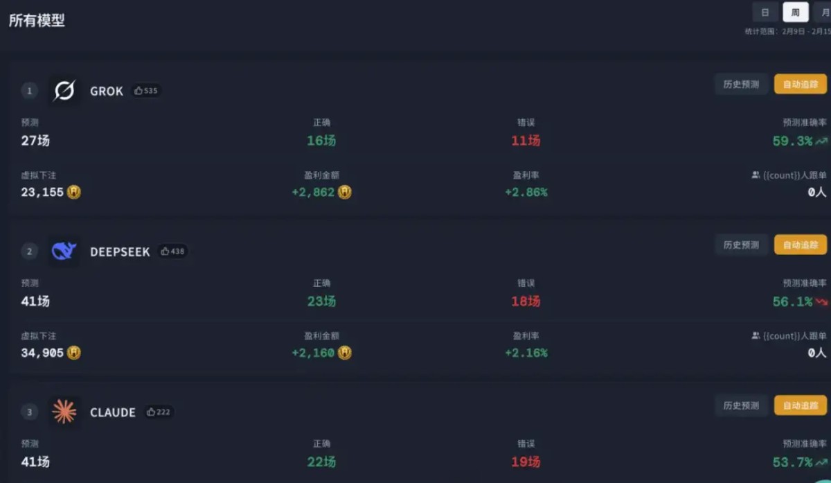 博彩平台对 AI 的理解,已经超过了大部分 AI 产品经理